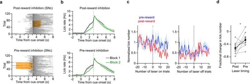 Extended Data Fig. 6: