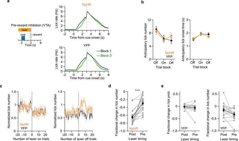 Extended Data Fig. 4: