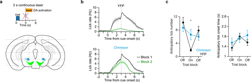 Extended Data Fig. 9: