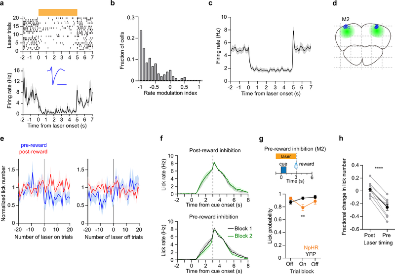 Extended Data Fig. 7: