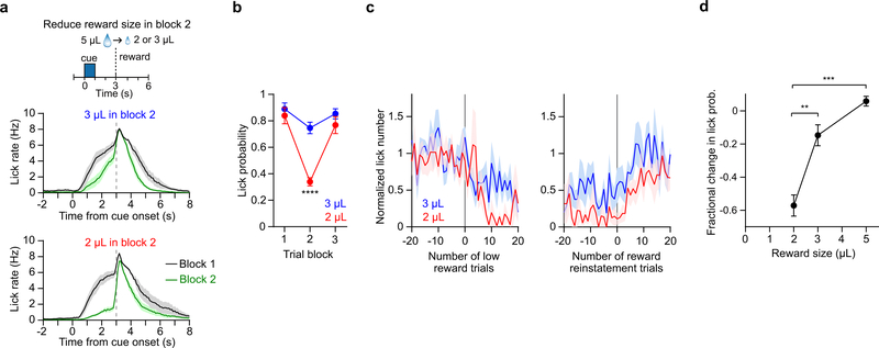 Extended Data Fig. 3: