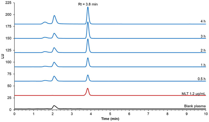 Figure 5.