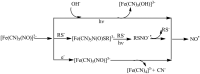 Scheme 1.