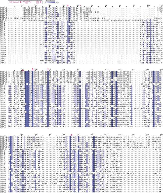 Extended Data Figure 1 2.