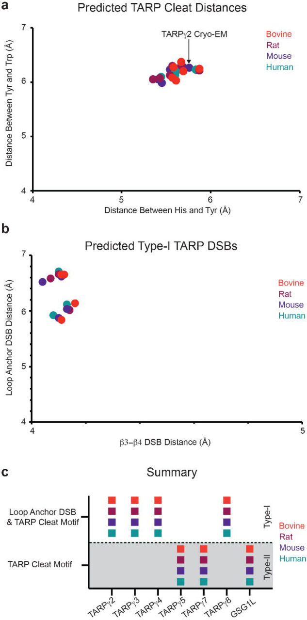 Extended Data Figure 3.