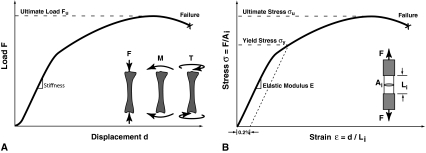 Fig. 1A–B