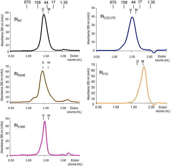 Extended Data Figure 7