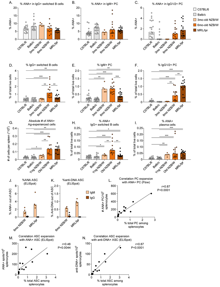 Figure 5: