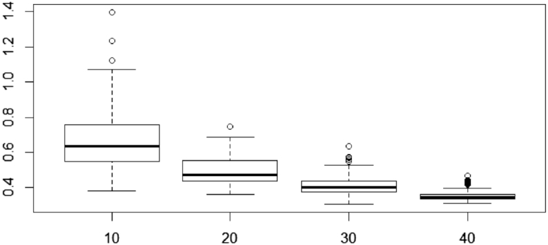 Figure 11.