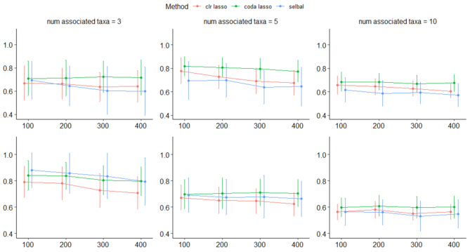 Figure 10.