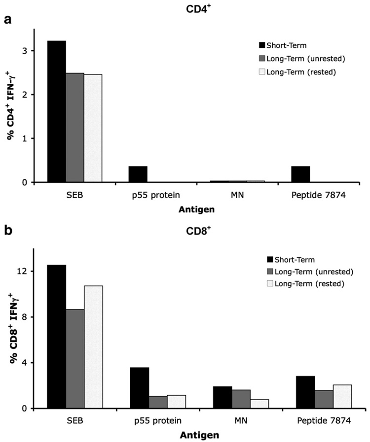 Fig 6