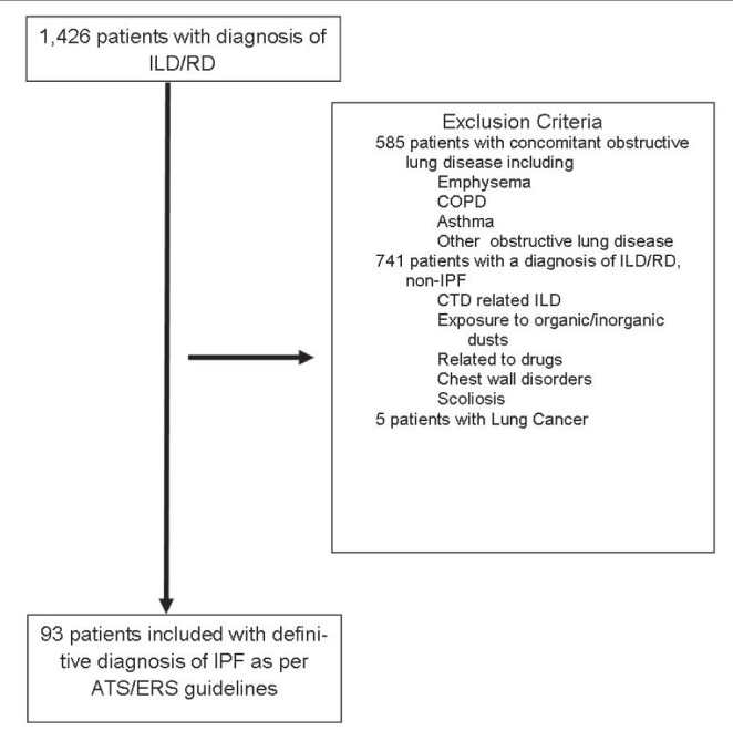 Figure 1)