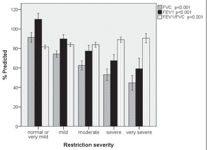 Figure 2)