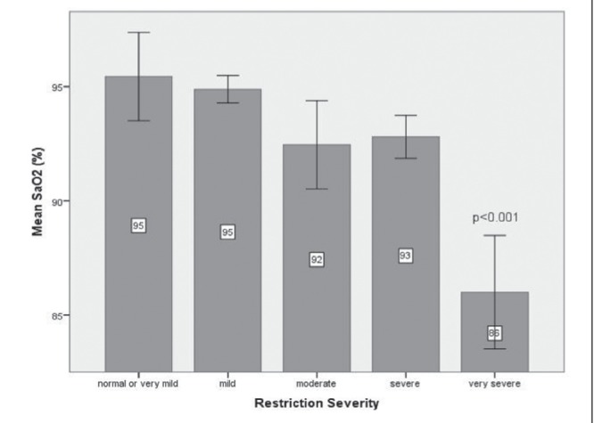 Figure 4)