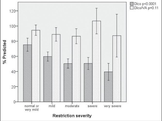 Figure 3)