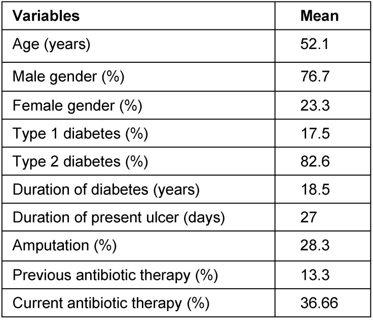 Table 1