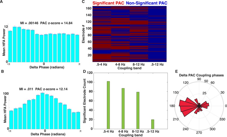 Figure 2—figure supplement 3.