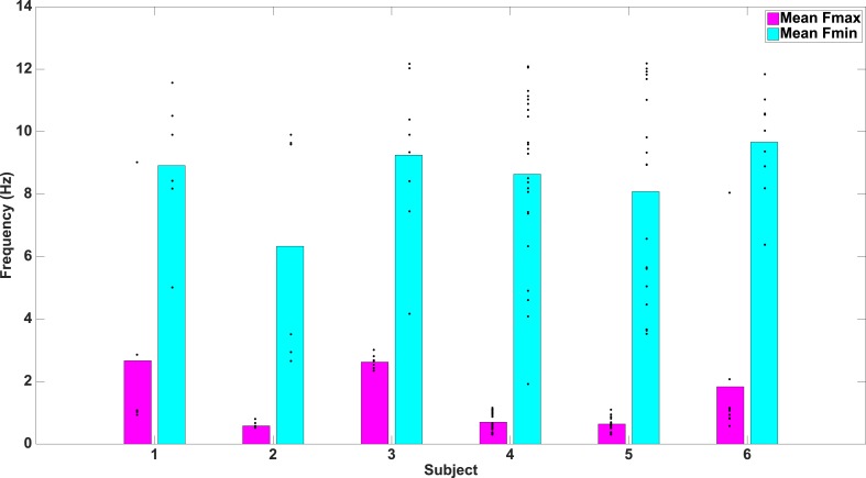 Figure 4—figure supplement 1.