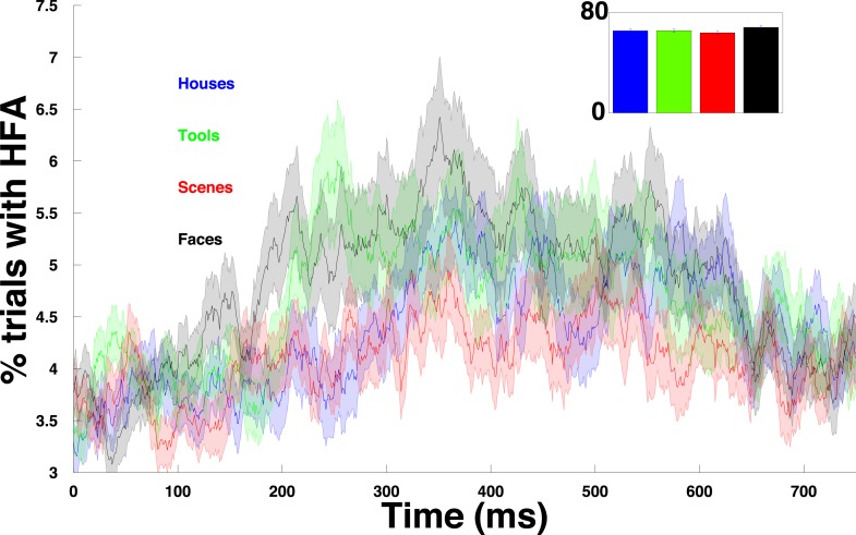 Figure 2—figure supplement 2.