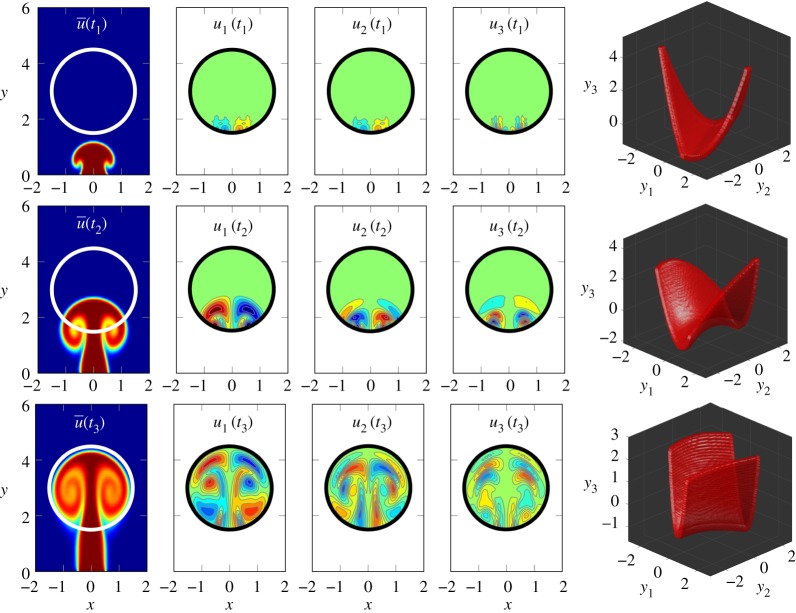 Figure 10.