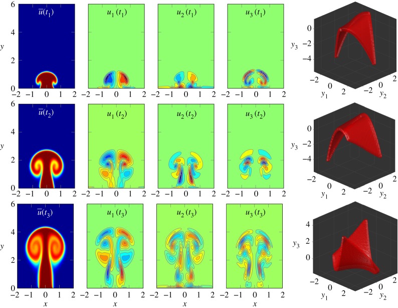 Figure 9.