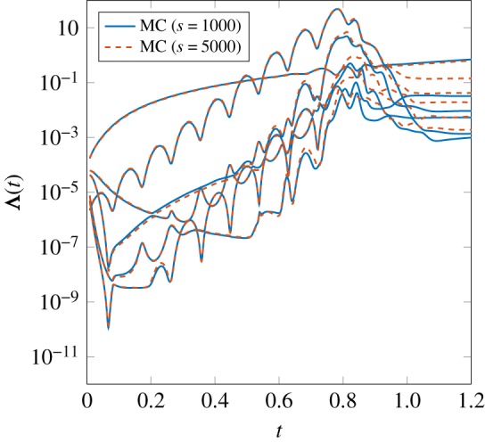 Figure 7.