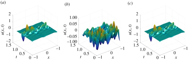 Figure 6.