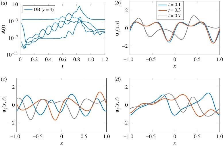 Figure 5.