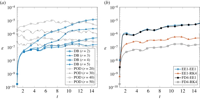 Figure 11.