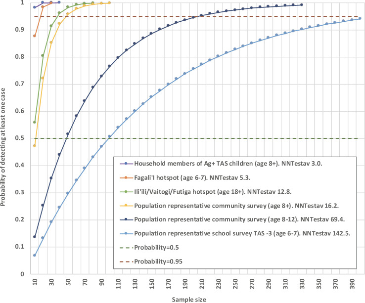 Fig 11