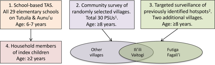 Fig 1