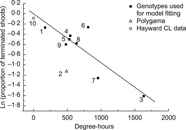 Fig. 10.