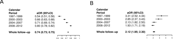 Fig 1