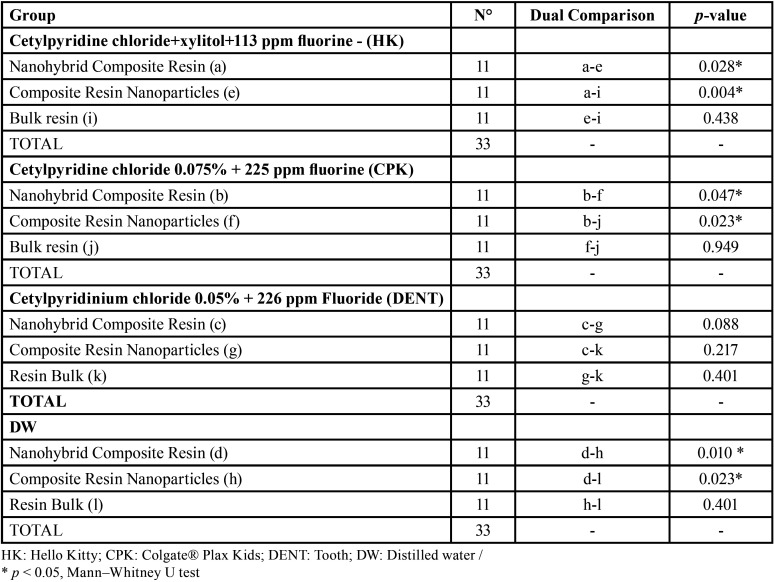 graphic file with name jced-14-e897-t002.jpg
