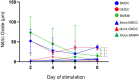 Figure 6