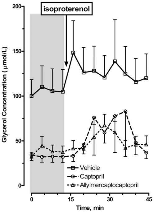 FIG. 6