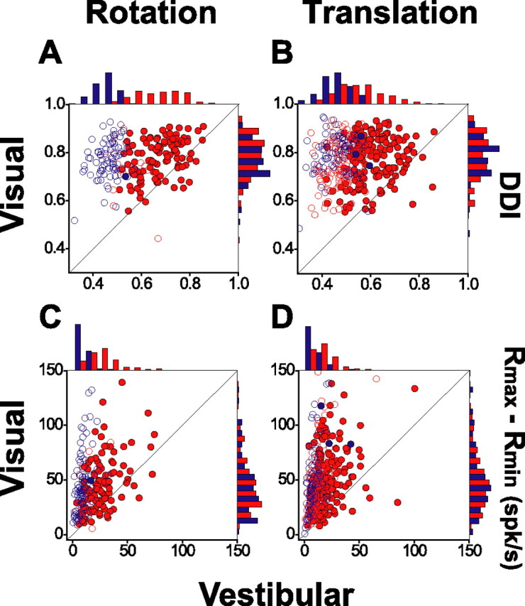 Figure 10.