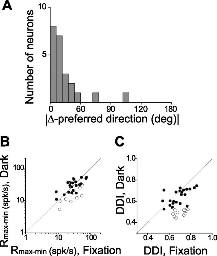 Figure 9.