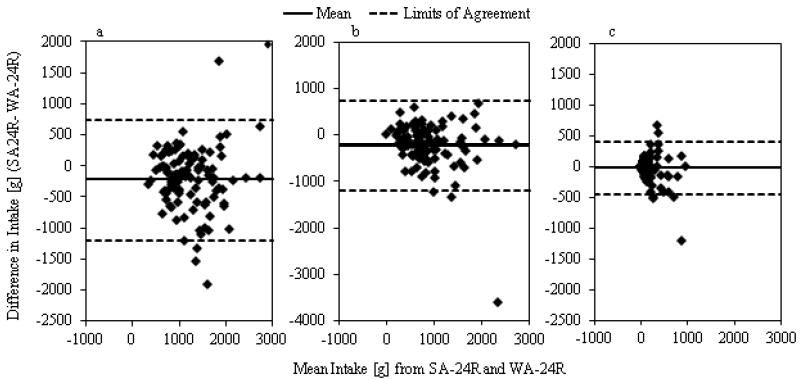 Figure 1a,b,c