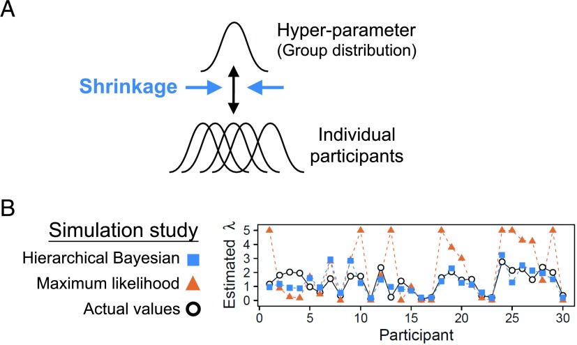 Figure 2. 