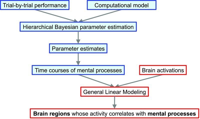 Figure 7. 