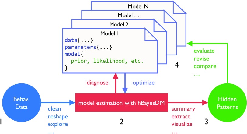 Figure 3. 