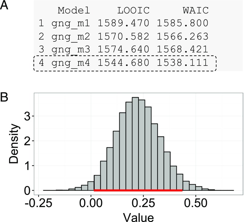 Figure 6. 