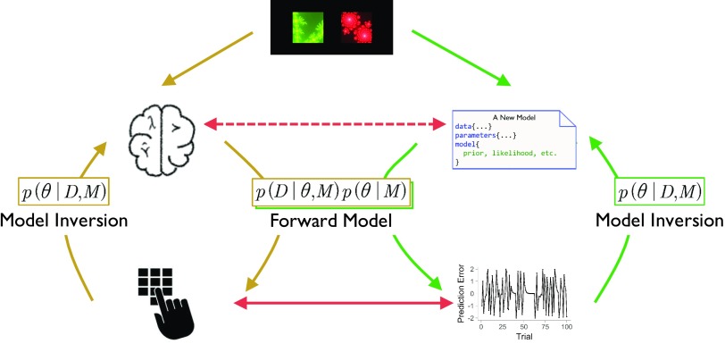 Figure 1. 