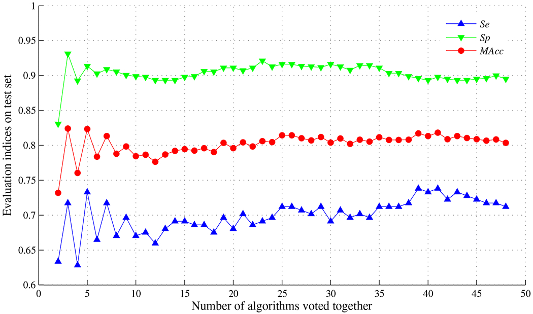 Figure 2: