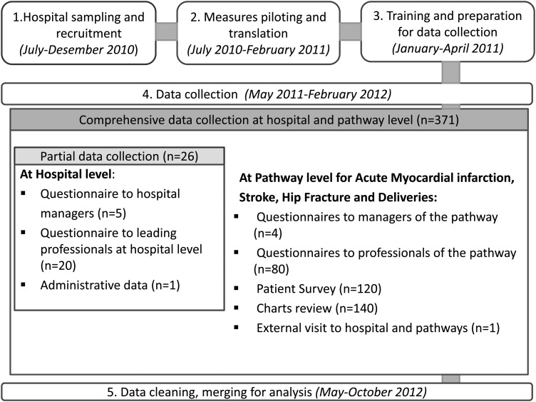 Figure 3