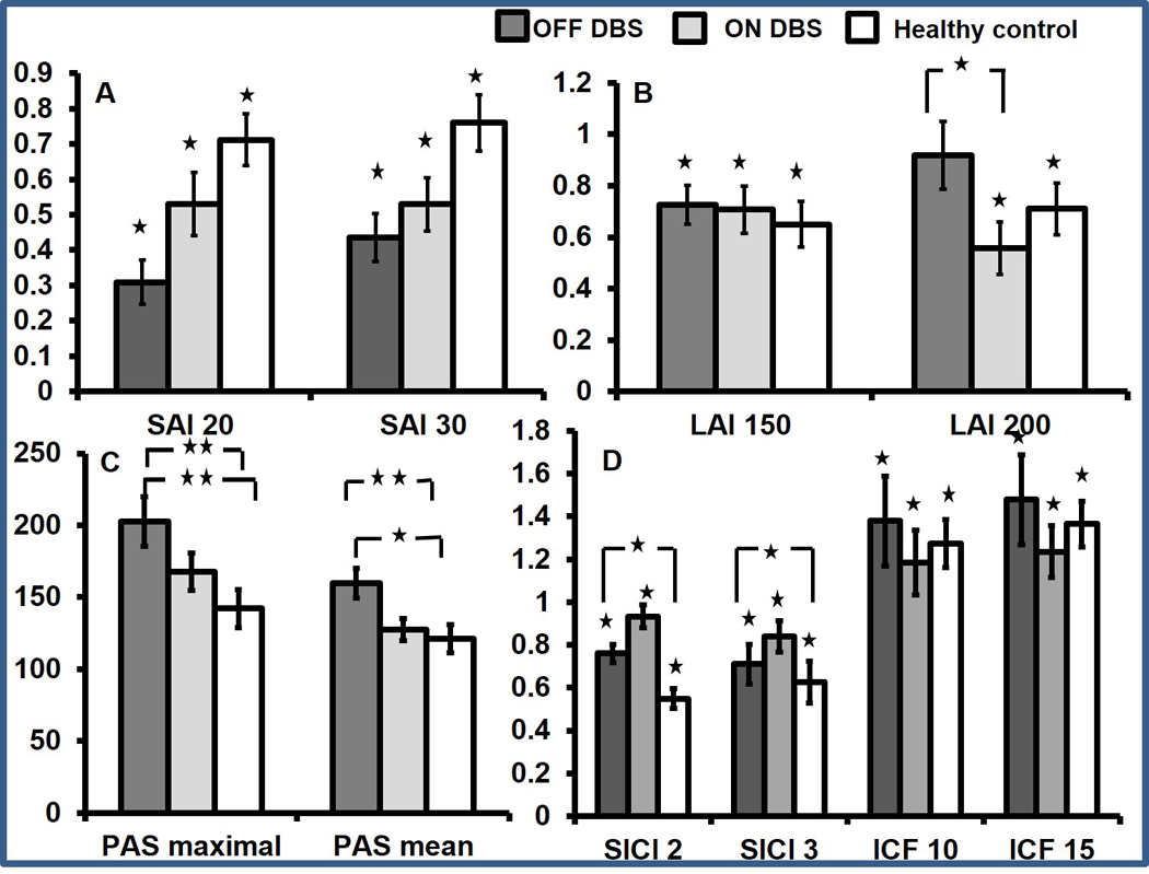 Figure 1: