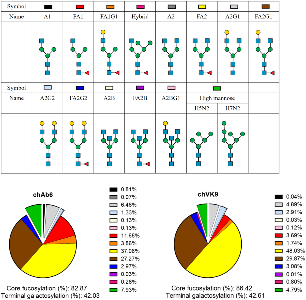 graphic file with name nihms-1735347-t0002.jpg