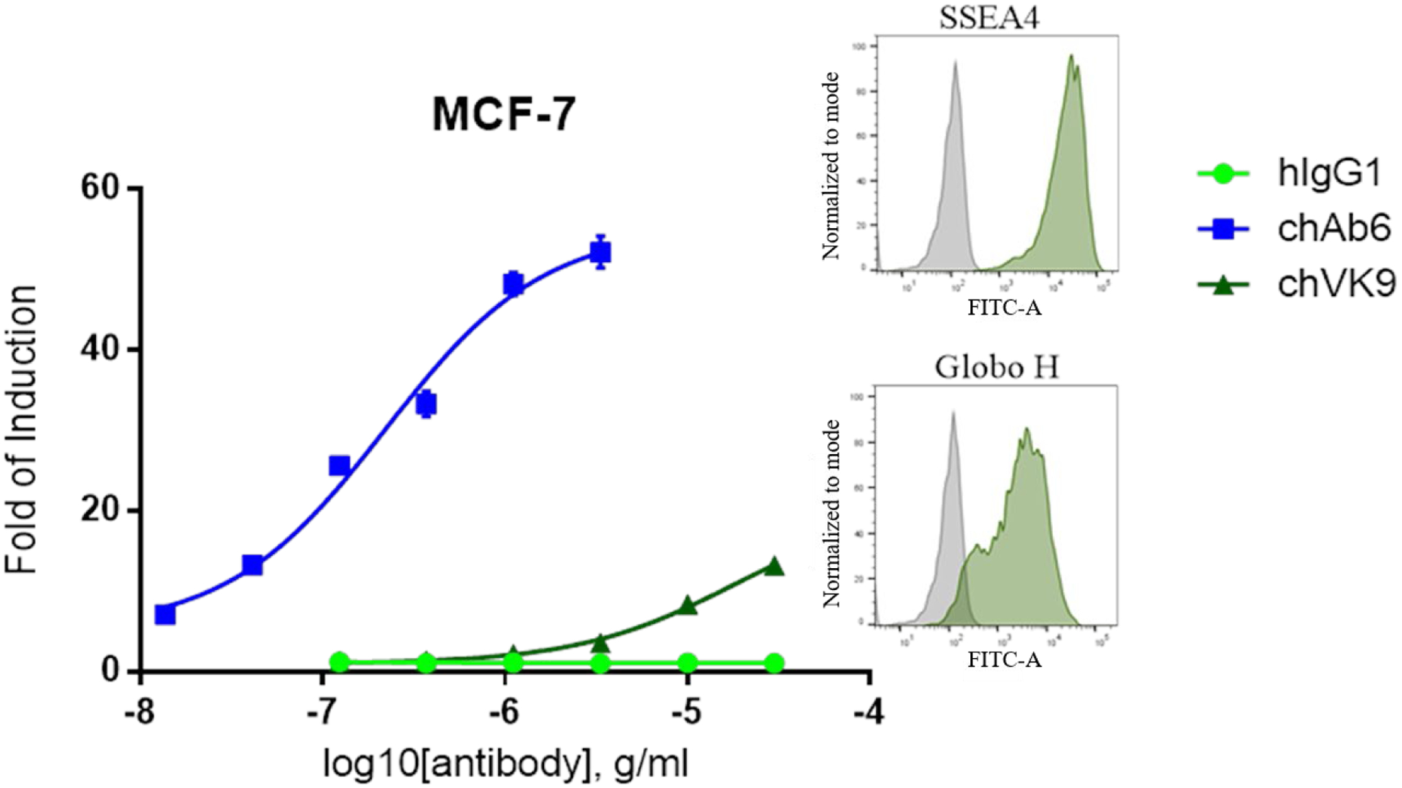 Figure 4.