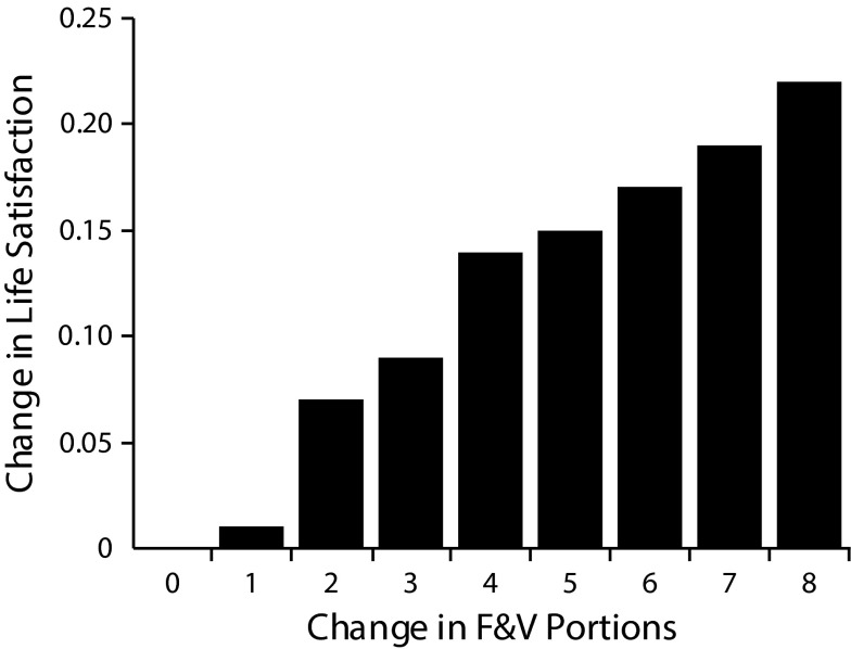 FIGURE 1—